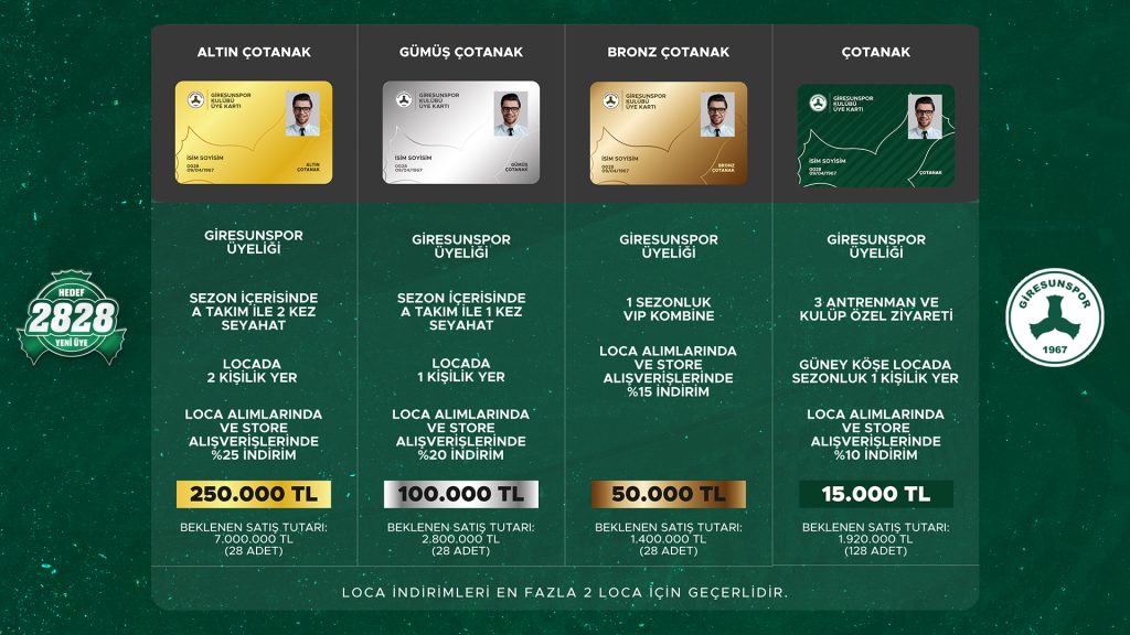 alucra-gazetesi-giresun-giresunspor-hedef-2828-uye-son-dakika-alucra-haberleri-alucra-haber