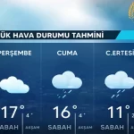 alucra-gazetesi-alucra-haberleri-giresun-haberleri-5-gunluk-hava-durumu-tahmini
