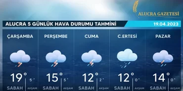 alucra-gazetesi-alucra-haberleri-giresun-haberleri-5-gunluk-hava-durumu-tahmini