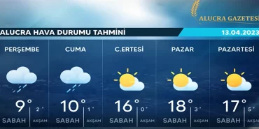 alucra-gazetesi-alucra-haberleri-giresun-haberleri-hava-durumu-meteoroloji