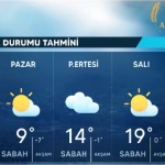 alucra-gazetesi-alucra-haberleri-giresun-haberleri-son-dakika-5-gunluk-hava-durumu-tahmini-meteoroloji-verileri