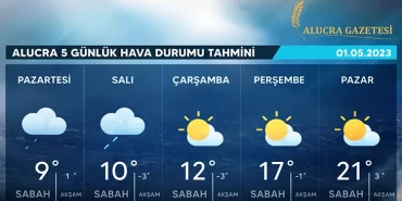 alucra-gazetesi-alucra-haberleri-giresun-haberleri-5-gunluk-hava-durumu-tahmini