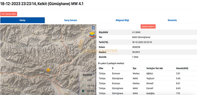 alucra gazetesi alucra haberleri giresun haberleri kelkitte depremler devam ediyor alucrada cok fazla hissedildi 2 1 Alucra, Alucra Gazetesi, Alucra Haberleri
