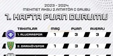 alucraspor-ilk-haftadan-zirvede-2amator-puan-durumu