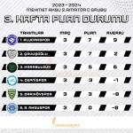 3-hafta-sonunda-alucraspor-yine-lider-2