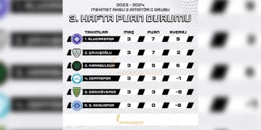 3-hafta-sonunda-alucraspor-yine-lider-2