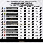 alucrasporun-sampiyonluk-yolunda-puan-durumu