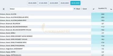 alucra-dondu-24-derecede