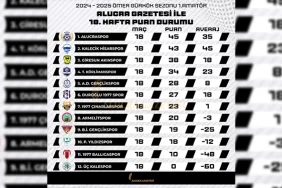 sampiyon-alucraspor-yazdirmak-icin-son-4-mac