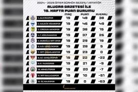 omer-gurkok-1-amator-sampiyonu-alucraspor